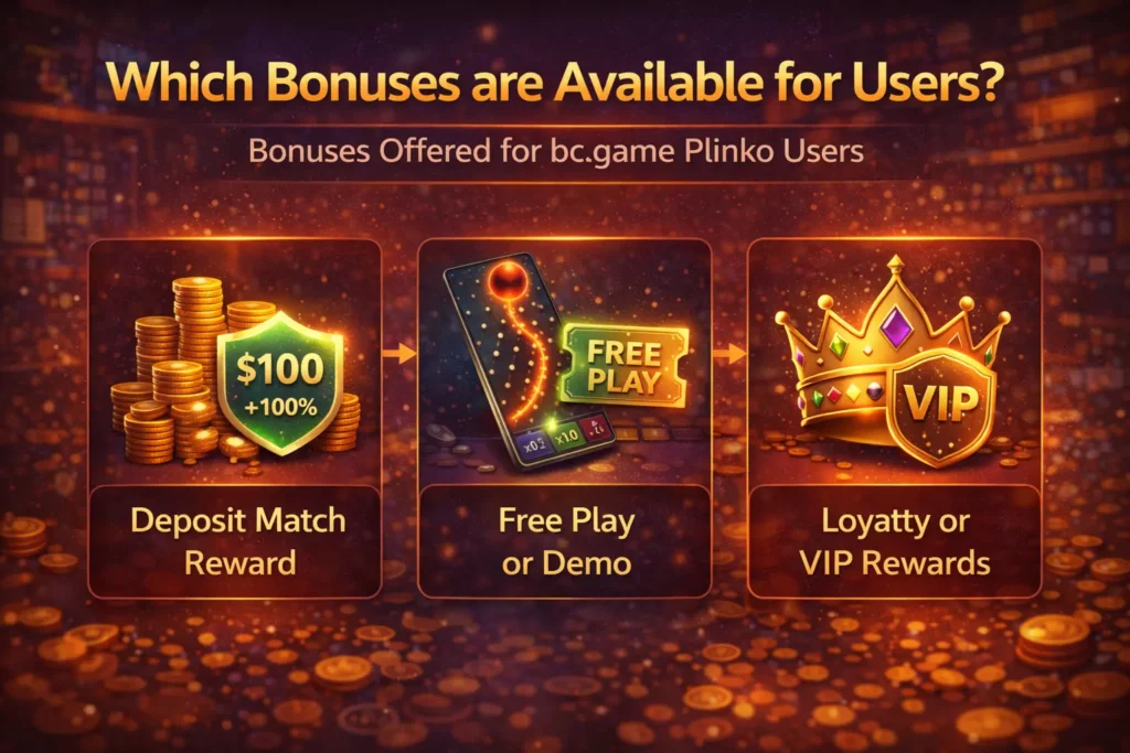 Which Bonuses are Available for Users?